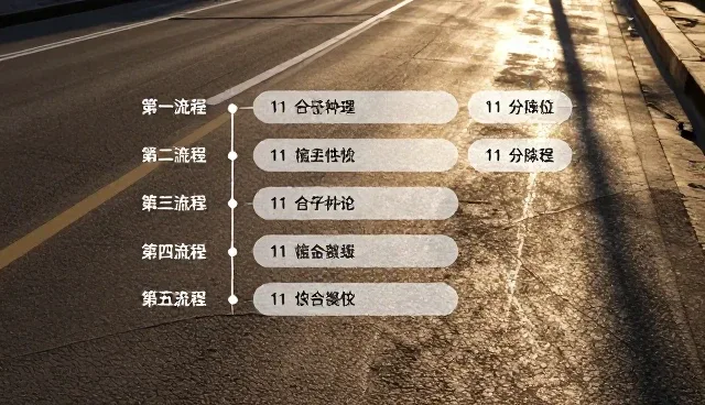 流程优化对管理培训效果的直接影响分析